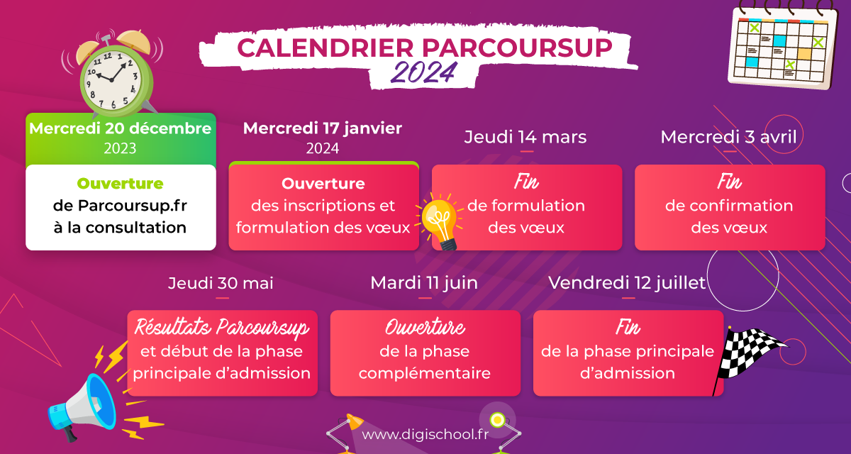 dates parcoursup 2024